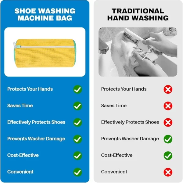 71+LkC7u2kL._AC_UF1000,1000_QL80_FMwebp_ Portable Shoe Washing Bag for Washing Machine – Reusable Sneaker Cleaner Laundry Bag, Anti-Damage Shoe Wash Pouch for Safe Cleaning
