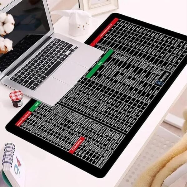 Keyboard Shortcut Desk Mat – Office & Excel Shortcut Mouse Pad for Computer, Coding & Editing Work